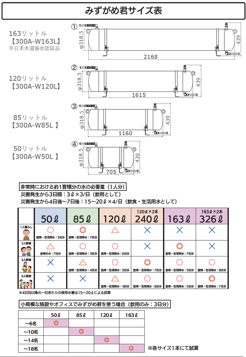 災害用 貯水タンク みずがめ君 - 大丸鐵興株式会社
